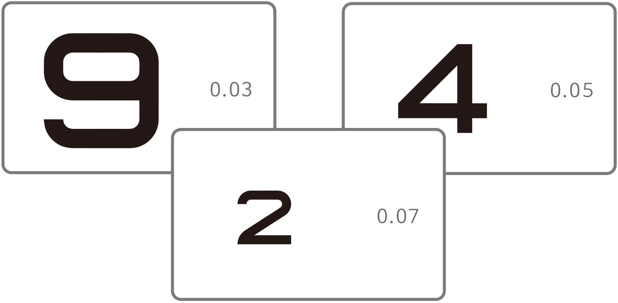 Low Vision Charts